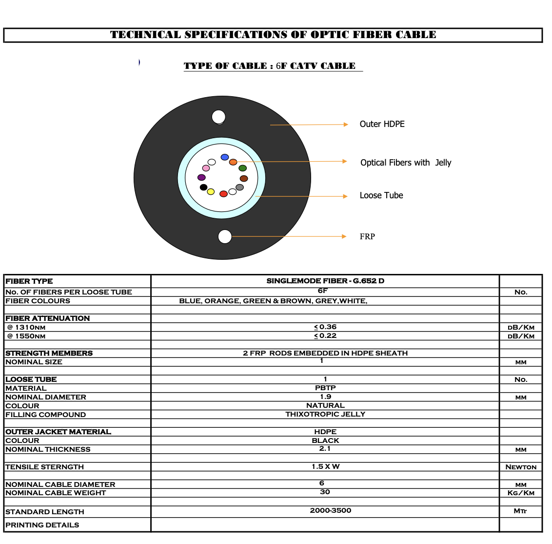 Optical fiber cable 6 core in Nepal 